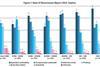 Lockton Re cyber report chart