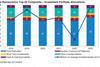 AM Best reinsurer asset books and ROEs