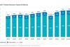 Reinsurer capital July 2025 Aon