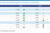 sigma-7-2020-table-1-total-insurance-premium-growth-forecasts