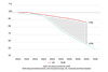 Cyber insurance pricing indices for US vs rest of the world 4Q23 to 1Q26 Source DUAL analysis based on publicly available market and proprietary data