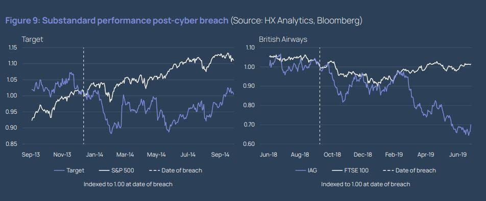 Global Cyber Insurance Pricing Increases By 32% – Howden | News ...