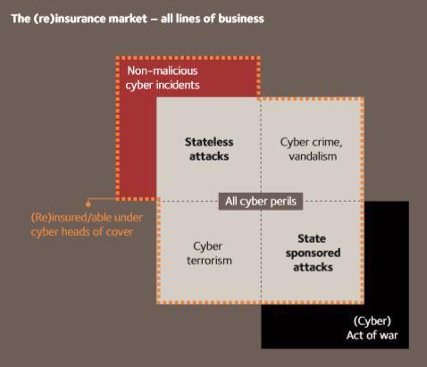 Cyber attacks by country of origin picture