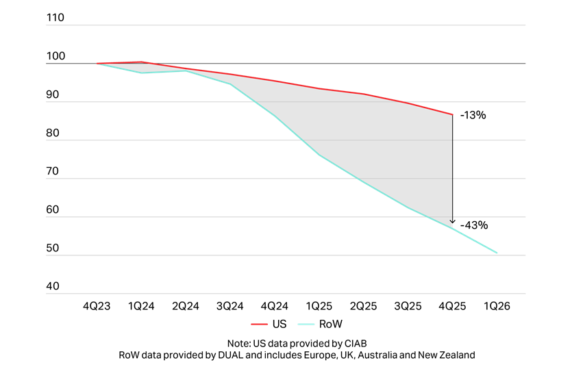 DUAL: cyber market nears inflection point as pricing floor approaches ...