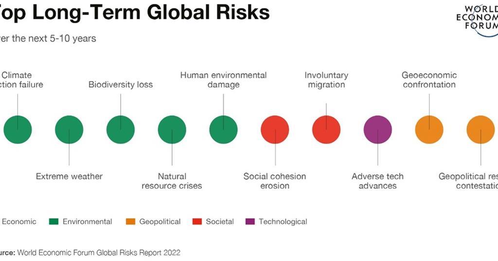 WEF Report: Climate inaction dominates global concerns | News | Global ...