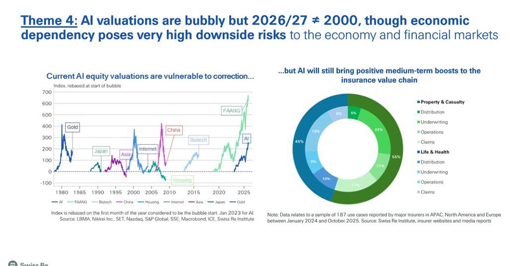 Emerging Risks Swiss Re Swiss Re economists warn of ‘shifting sands’ in fragile global outlook ...