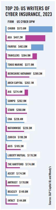 top US cyber uws