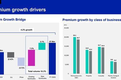 Premium drivers Lloyds 25