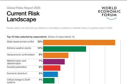 WEF 2025 chart