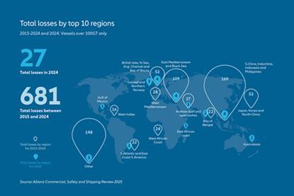 Allianz geopolitics marine report infographic