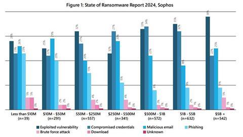 Lockton Re cyber report chart