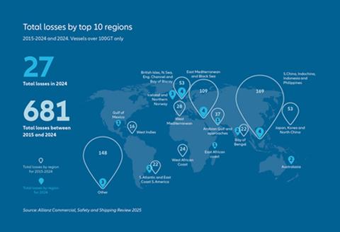 Allianz geopolitics marine report infographic
