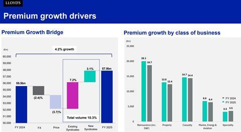 Premium drivers Lloyds 25
