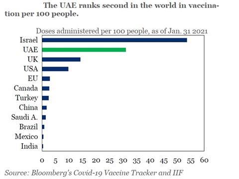 UAE_Vaccination_1776e71345f_original-ratio