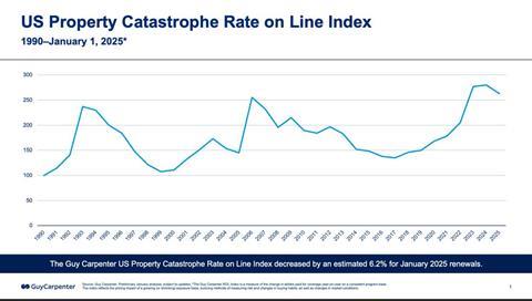 GC US prop cat RoL 1-1 25