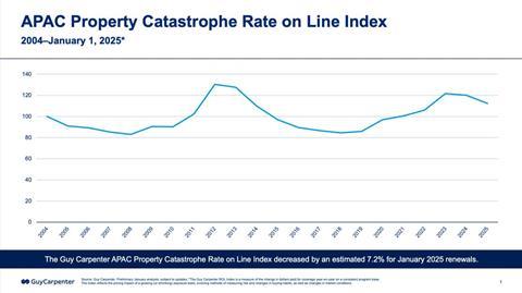 GC Apac prop cat RoL 1-1 25