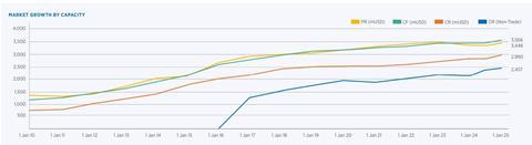 Political Risk capacity trend Q1 Gallagher