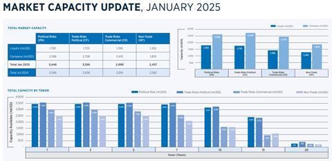 Political Risk market capacity update Q1 Gallagher