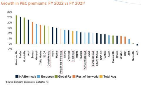 Gallagher FY22 report pic 1