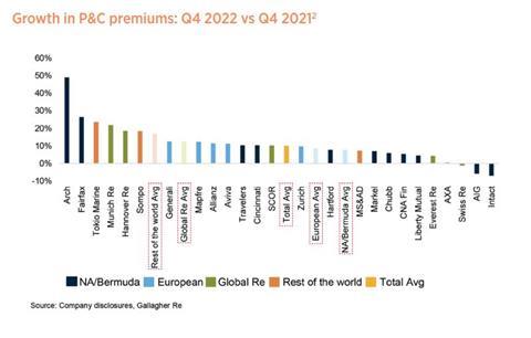 Gallagher FY22 report pic 2