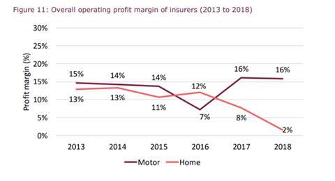 insurers