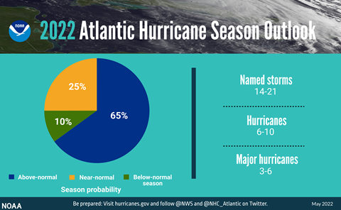 IMAGE-Hurricane-Outlook-May-2022-Pie-052422-NOAA