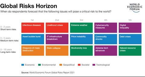 WEF1