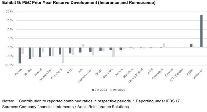 Casualty renewal stable despite reinsurer concerns – Aon | Global ...